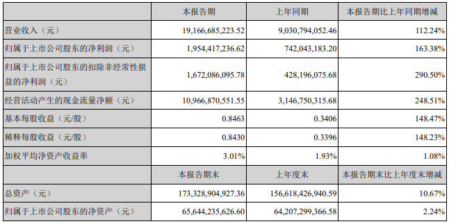 寧德時代