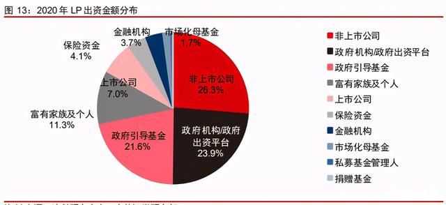 中信證券深度研究：中國股權投資市場步入黃金時代