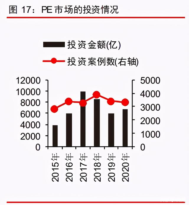 中信證券深度研究：中國股權投資市場步入黃金時代