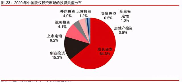 中信證券深度研究：中國股權投資市場步入黃金時代