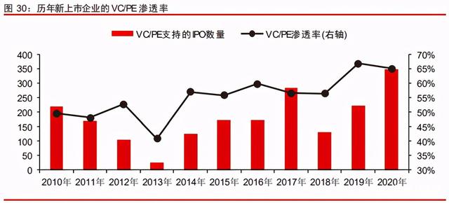 中信證券深度研究：中國股權(quán)投資市場步入黃金時(shí)代