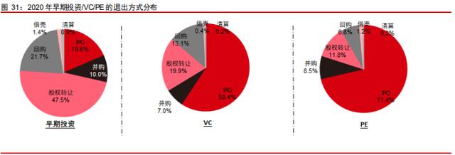 中信證券深度研究：中國股權(quán)投資市場步入黃金時(shí)代