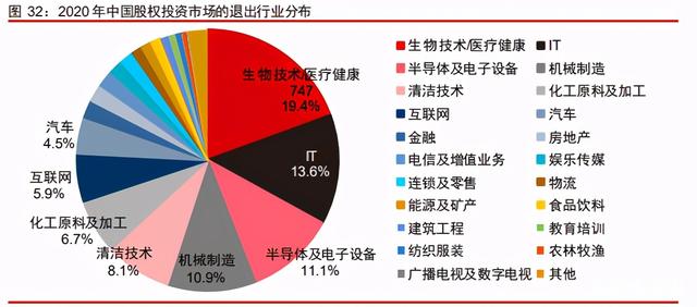 中信證券深度研究：中國股權(quán)投資市場步入黃金時(shí)代