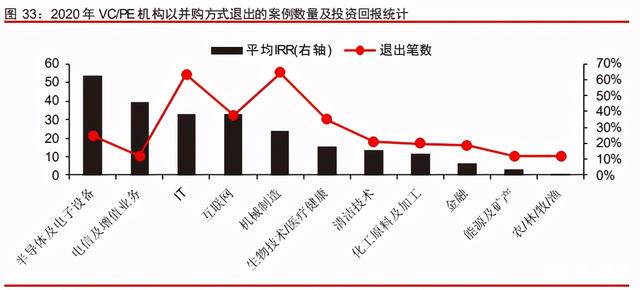 中信證券深度研究：中國股權(quán)投資市場步入黃金時(shí)代