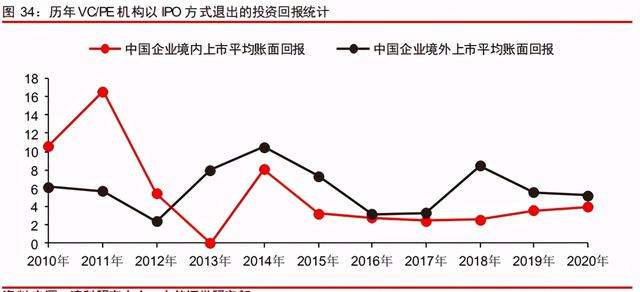 中信證券深度研究：中國股權(quán)投資市場步入黃金時(shí)代