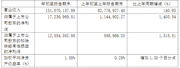 先惠技術(shù),寧德時(shí)代,新能源汽車智能制造裝備