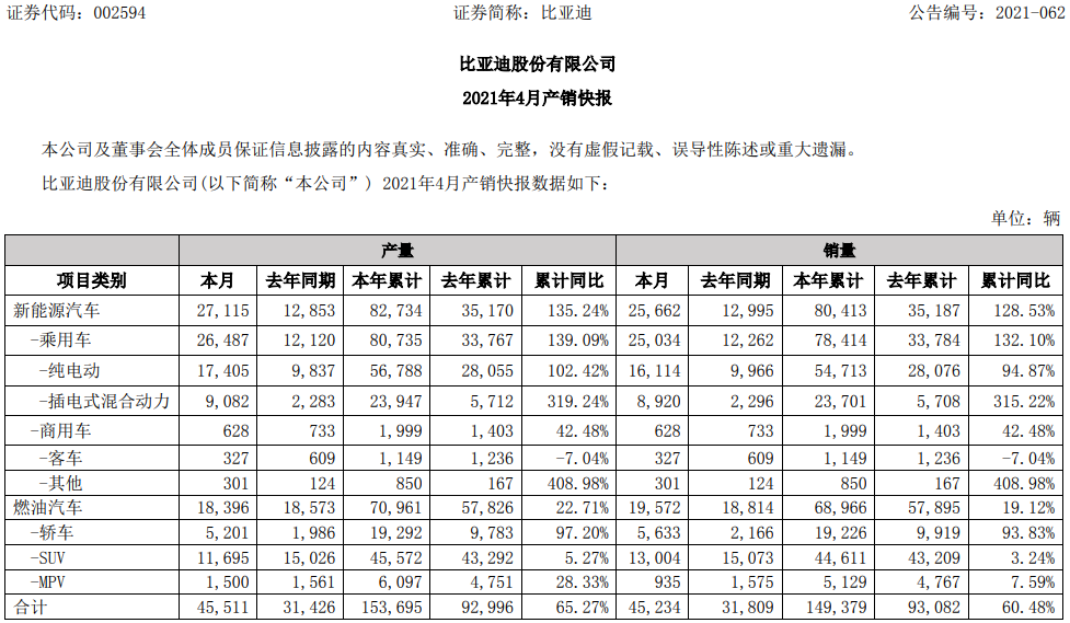 比亞迪 比亞迪