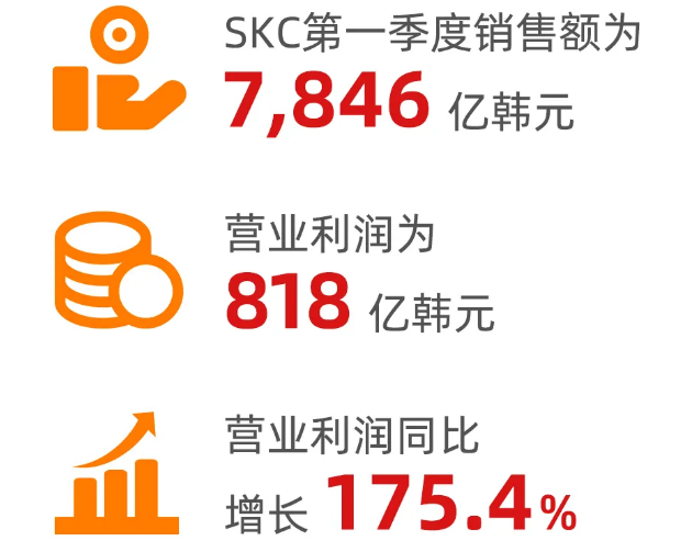 銅箔,新能源,鋰電材料
