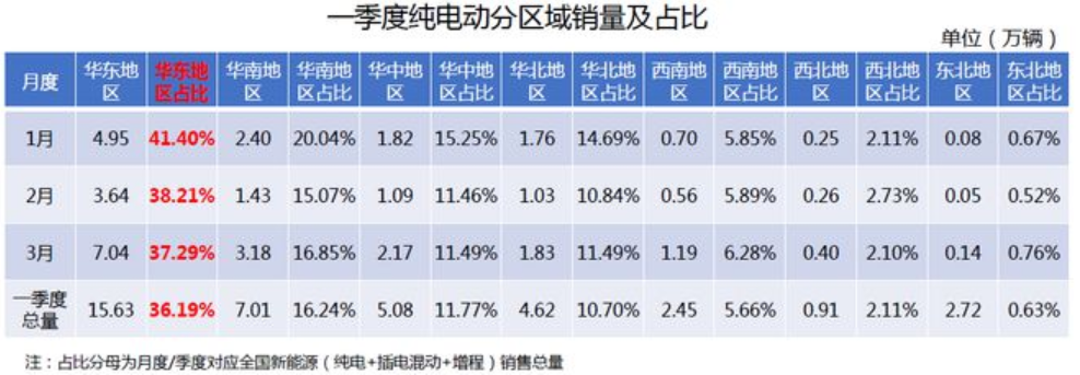 新能源乘用車