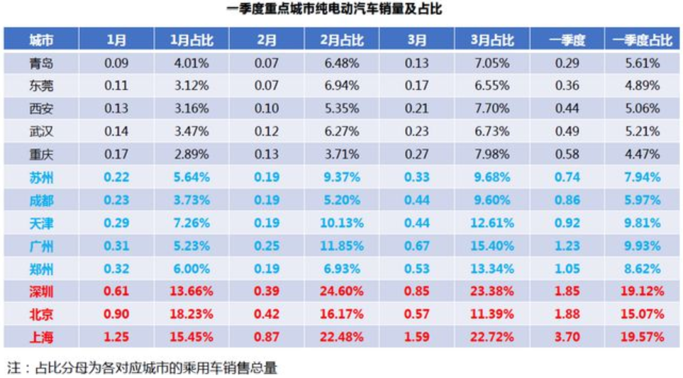 新能源乘用車