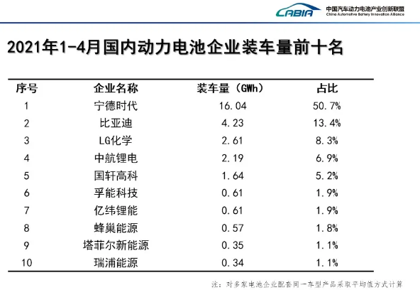 蜂巢能源,動力電池,鋰電池 蜂巢能源,動力電池,鋰電池