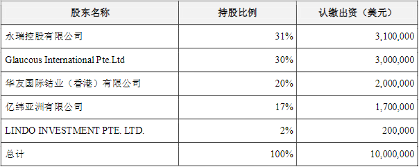 動力電池,億緯鋰能,三元材料,鎳礦 動力電池,億緯鋰能,三元材料,鎳礦