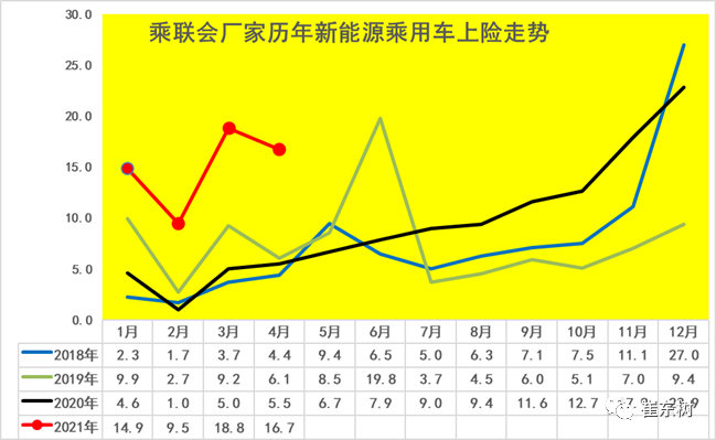 新能源汽車,電動(dòng)汽車,電池 新能源汽車,電動(dòng)汽車,電池