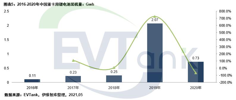 電池,東風汽車,電動重卡,中聯重科