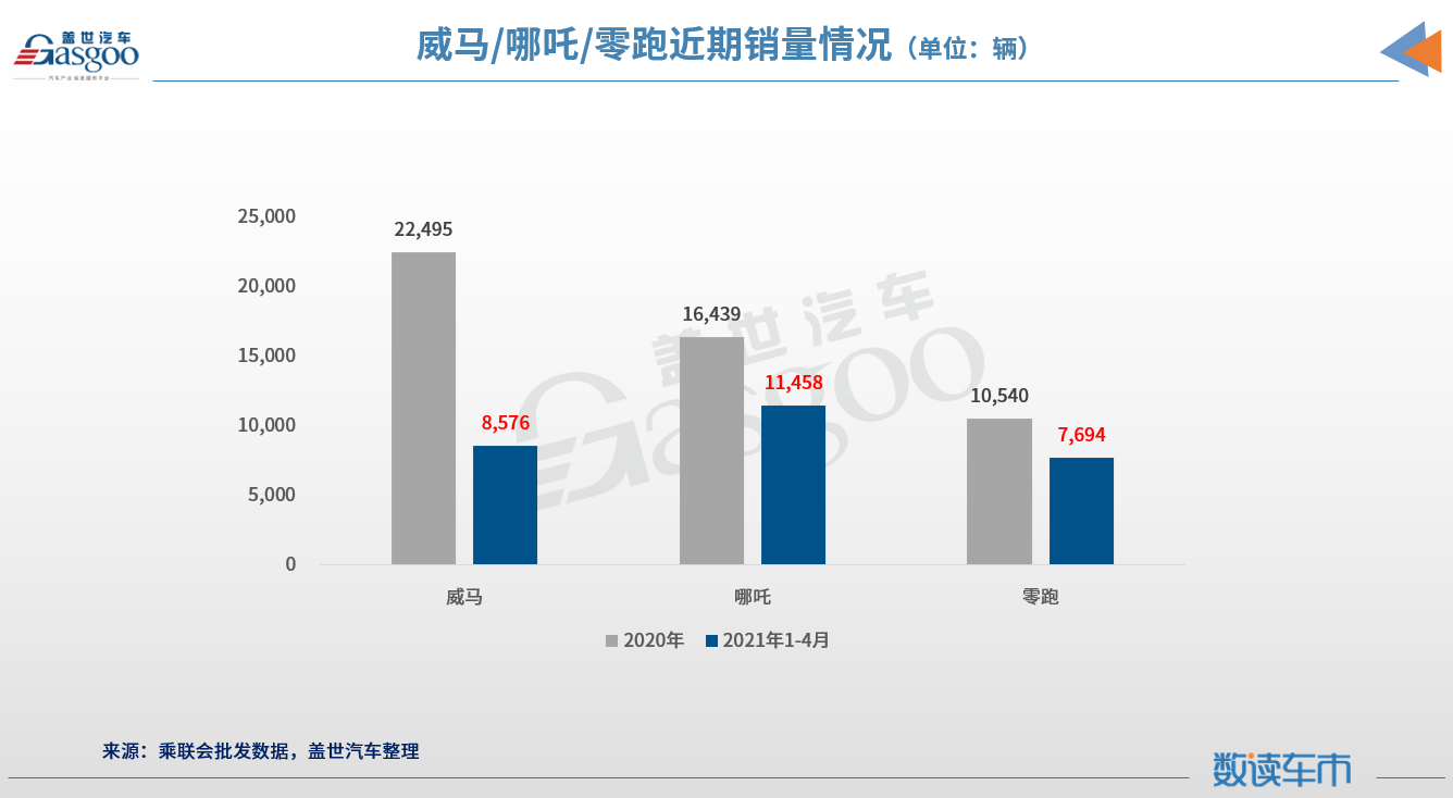 二線新勢力激烈角逐，誰能成為“領(lǐng)頭羊”？