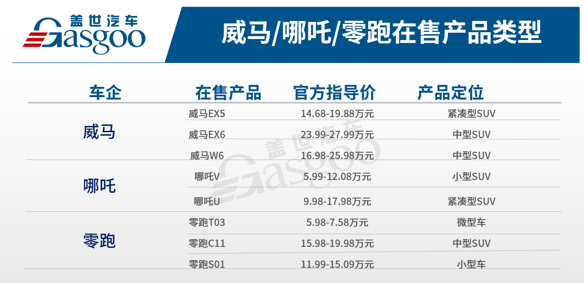 二線新勢力激烈角逐，誰能成為“領(lǐng)頭羊”？