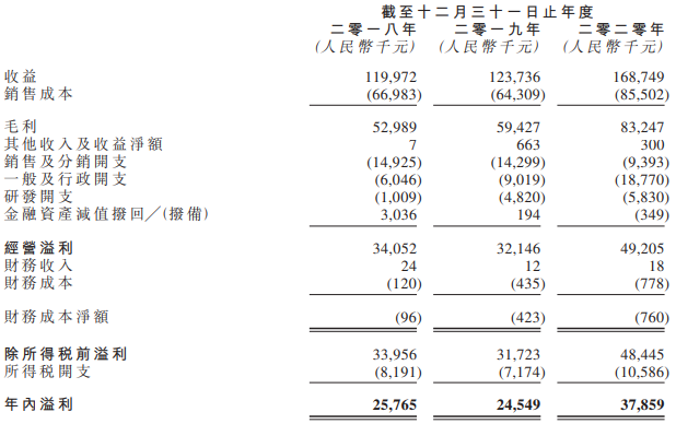 中國石墨集團