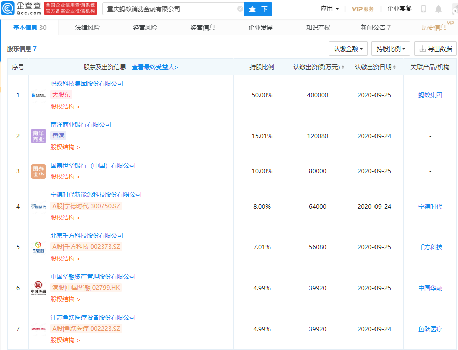 寧德時代,螞蟻集團,鋰電池
