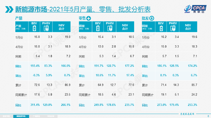 電動(dòng)汽車,新能源乘用車,新能源汽車