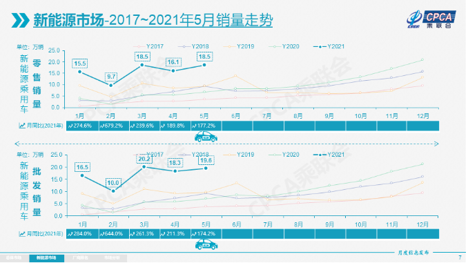 電動(dòng)汽車,新能源乘用車,新能源汽車