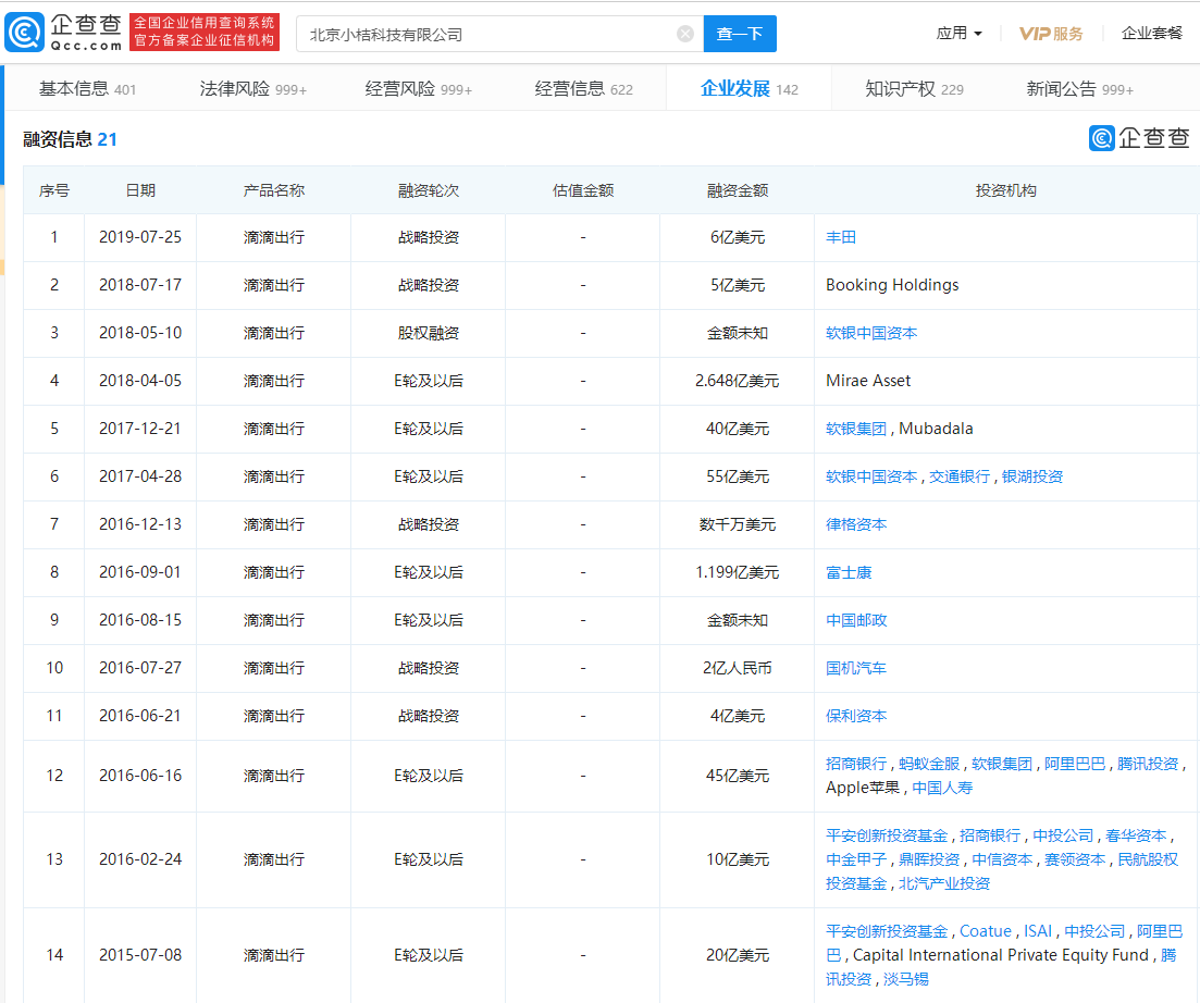滴滴出行遞交IPO招股書：全球年活躍用戶4.93億