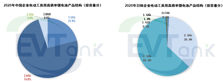 2025年全球電動工具用鋰電池預(yù)計出貨量將達(dá)49.3億顆