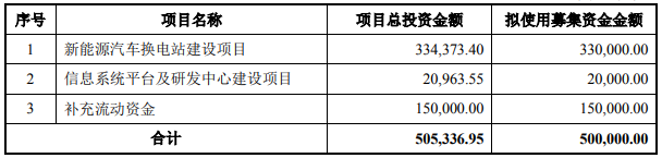 協(xié)鑫能科