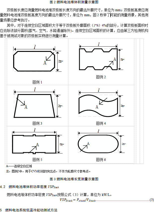 《燃料電池汽車測試規(guī)范》