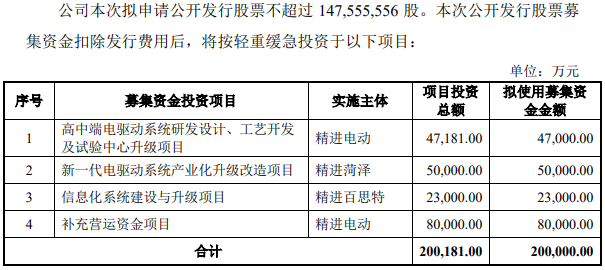 精進電動