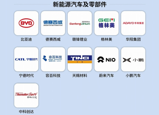 2021中國(guó)最具創(chuàng)新力企業(yè)榜