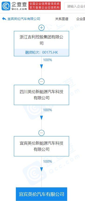吉利汽車關(guān)聯(lián)公司注冊(cè)資本增至3億元 增幅50% 吉利汽車關(guān)聯(lián)公司注冊(cè)資本增至3億元 增幅50%
