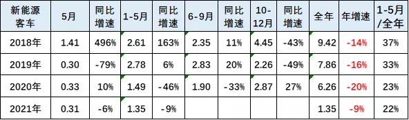 新能源汽車,新能源客車,氫燃料客車 新能源汽車,新能源客車,氫燃料客車