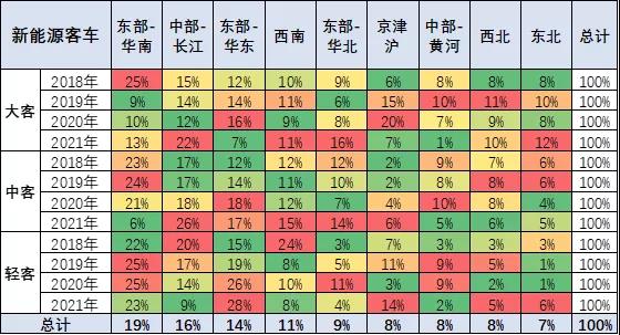 新能源汽車,新能源客車,氫燃料客車 新能源汽車,新能源客車,氫燃料客車