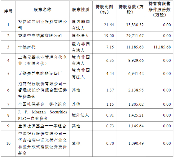 先導智能,寧德時代,鋰電設備