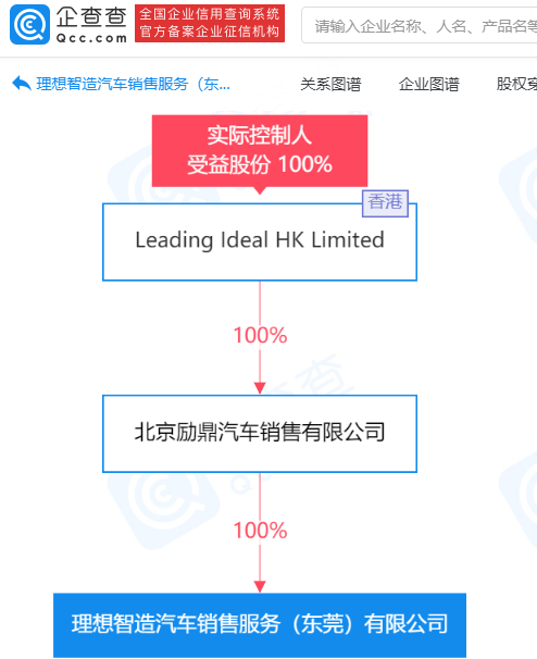 理想汽車成立東莞新公司 經(jīng)營范圍含充電站點建設及運營等