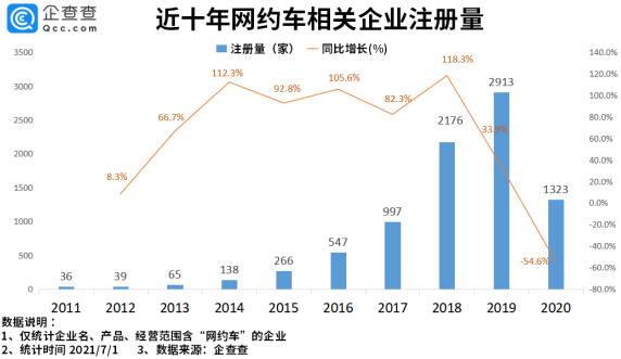 電動汽車,網約車,新能源汽車