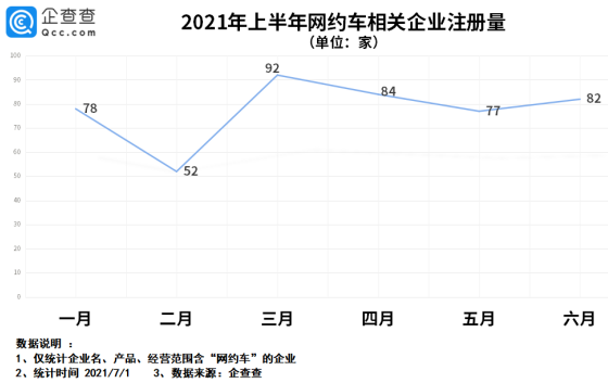 電動汽車,網約車,新能源汽車