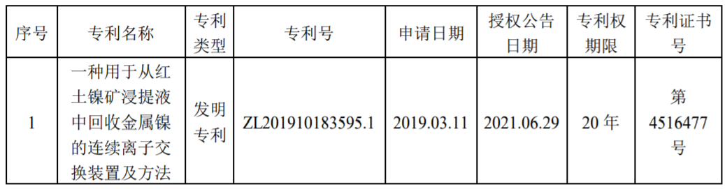 藍(lán)曉科技