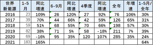 新能源汽車,電動(dòng)汽車,混動(dòng)汽車