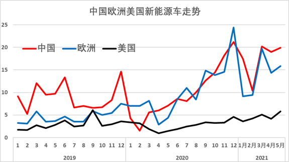 新能源汽車,電動(dòng)汽車,混動(dòng)汽車