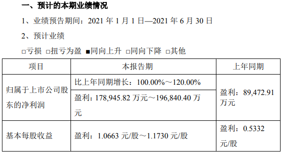 中材科技預計中報凈利潤翻倍 鋰膜產業盈利同比大幅增長