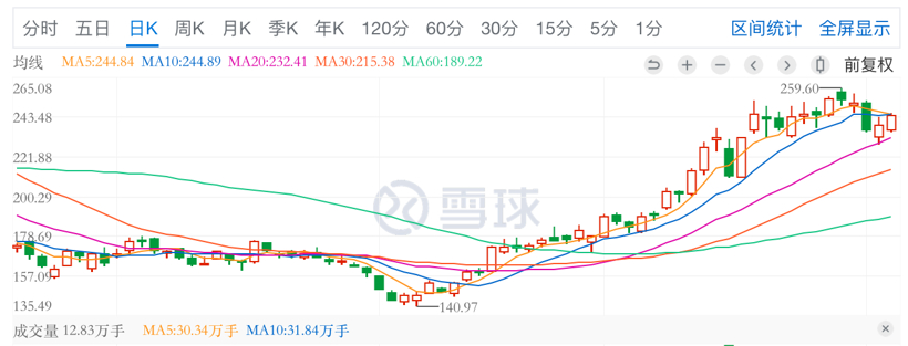 自主品牌，銷(xiāo)量，新勢(shì)力造車(chē)，長(zhǎng)城汽車(chē)，蔚來(lái)，比亞迪,蔚來(lái)汽車(chē),長(zhǎng)城汽車(chē)