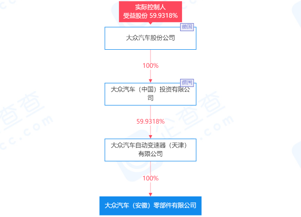 大眾汽車在安徽成立零部件公司:注冊資本10億 經營范圍含電池制造 大眾汽車在安徽成立零部件公司:注冊資本10億 經營范圍含電池制造