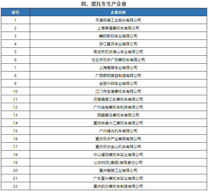 2021年度第2批特別公示道路機動車輛生產企業名單公布 2021年度第2批特別公示道路機動車輛生產企業名單公布