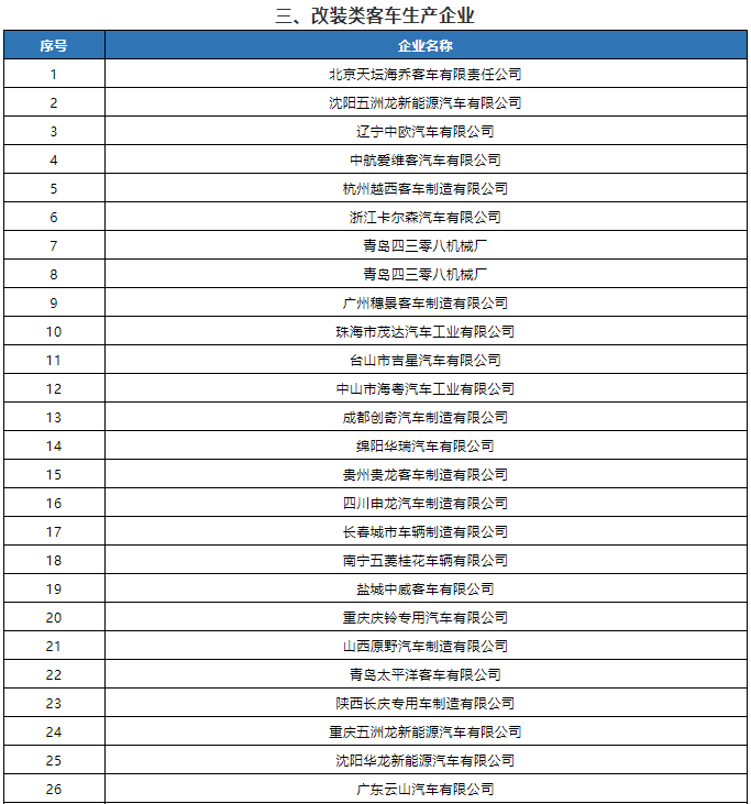 2021年度第2批特別公示道路機動車輛生產企業名單公布 2021年度第2批特別公示道路機動車輛生產企業名單公布