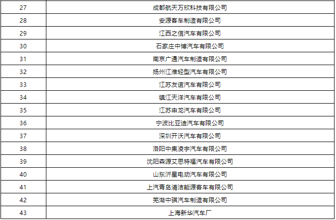 2021年度第2批特別公示道路機動車輛生產企業名單公布 2021年度第2批特別公示道路機動車輛生產企業名單公布