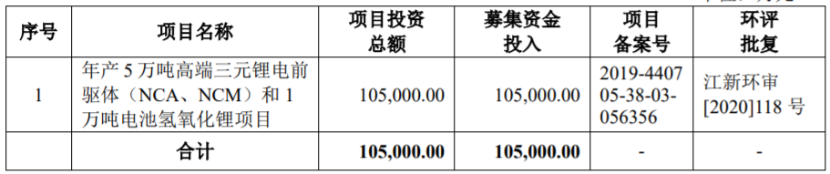 貝特瑞,氫氧化鋰,三元前驅體,芳源股份