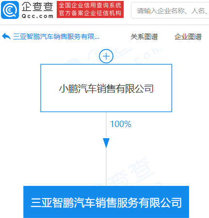 小鵬汽車于三亞成立新公司 經營范圍含汽車租賃等 小鵬汽車于三亞成立新公司 經營范圍含汽車租賃等