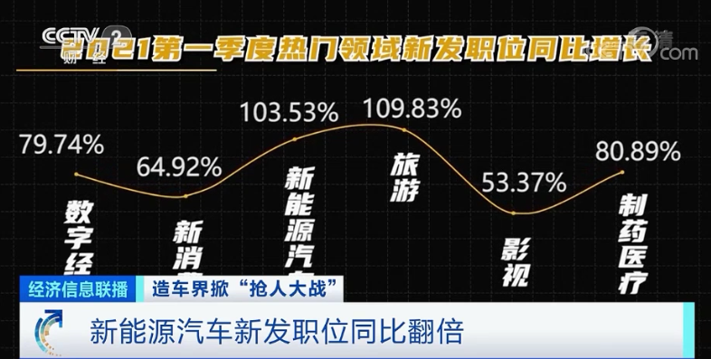造車(chē)新勢(shì)力,自動(dòng)駕駛,車(chē)聯(lián)網(wǎng) 造車(chē)新勢(shì)力,自動(dòng)駕駛,車(chē)聯(lián)網(wǎng)