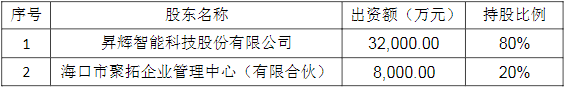 昇輝科技,氫能,昇輝新能源 昇輝科技,氫能,昇輝新能源